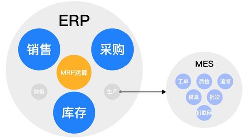 為什么說erp做不好mes的功能