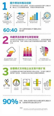 小的產(chǎn)品不合規(guī),大的系統(tǒng)上 傷 不起 中國中小企業(yè)實(shí)施erp為什么這么難